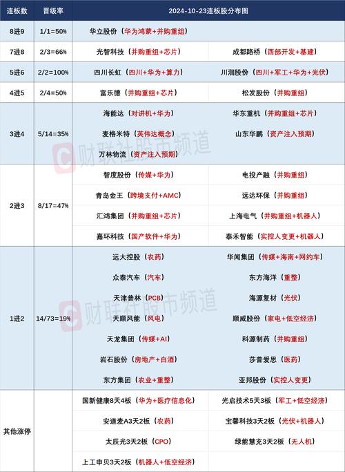 沪指冲高回落收涨，投资者关注短期市场波动