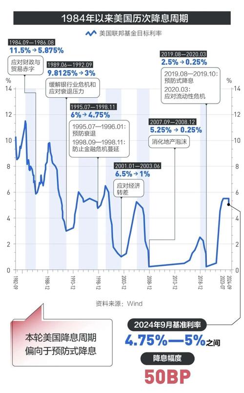 美联储降息基点，俄罗斯火车事故全球关注