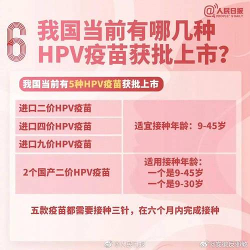 香港体检中心涉售非法HPV水货疫苗，公众关注