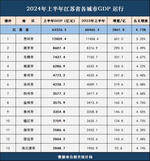 江苏如何突破万亿GDP？探索背后的发展模式与潜力