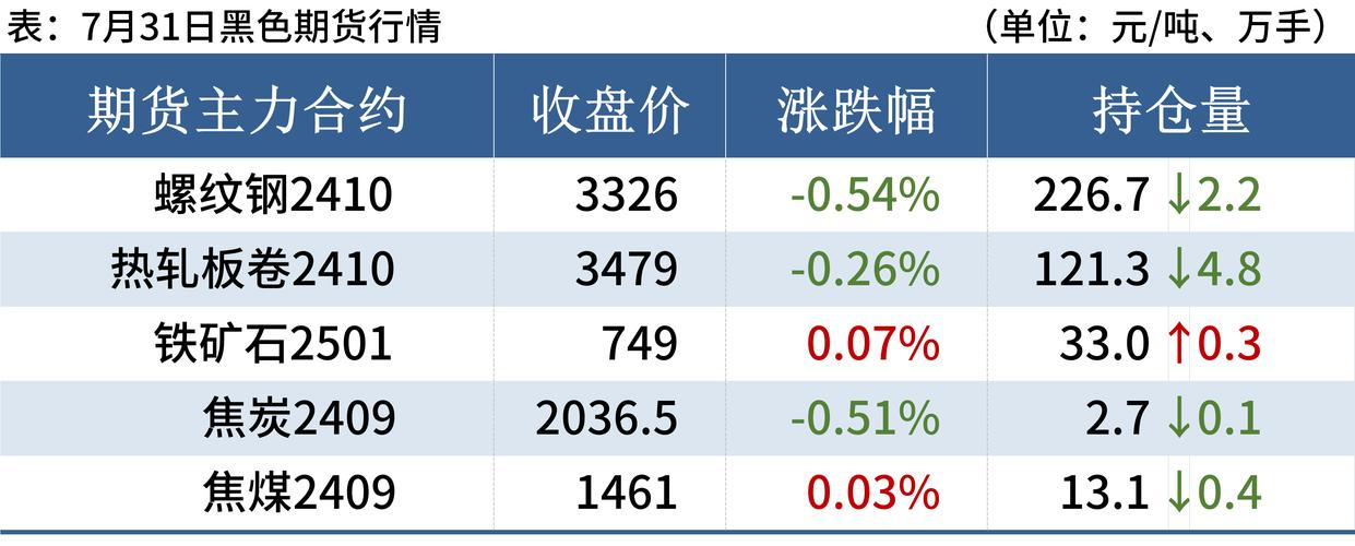 化工行业回顾：跌势为主，涨幅有限，未来走向如何？