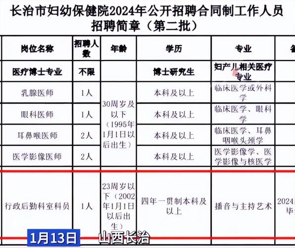 长治妇幼保健院回应后勤招聘播音员：的热点事件