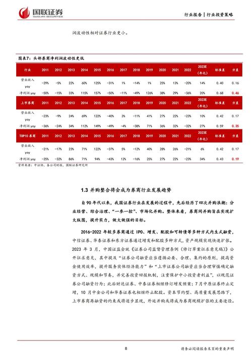 投资新机遇：变革中的市场策略与风险应对