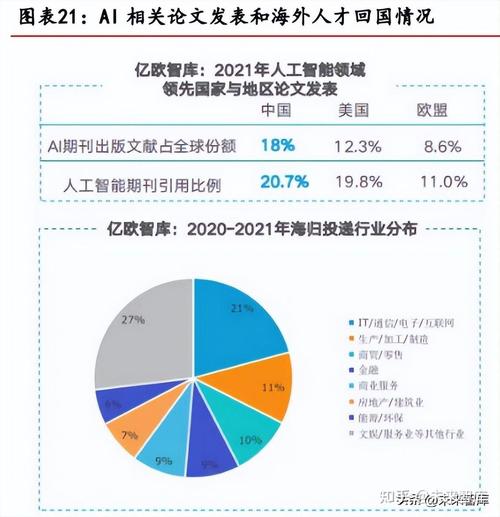 美国实施史上最严AI管制：新规行业震荡，科技巨头面临严峻挑战