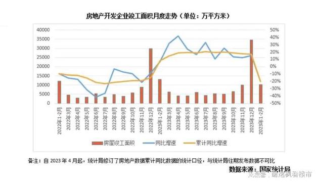 随着各地政策调整，公摊面积逐渐消失，房地产市场迎来新变化