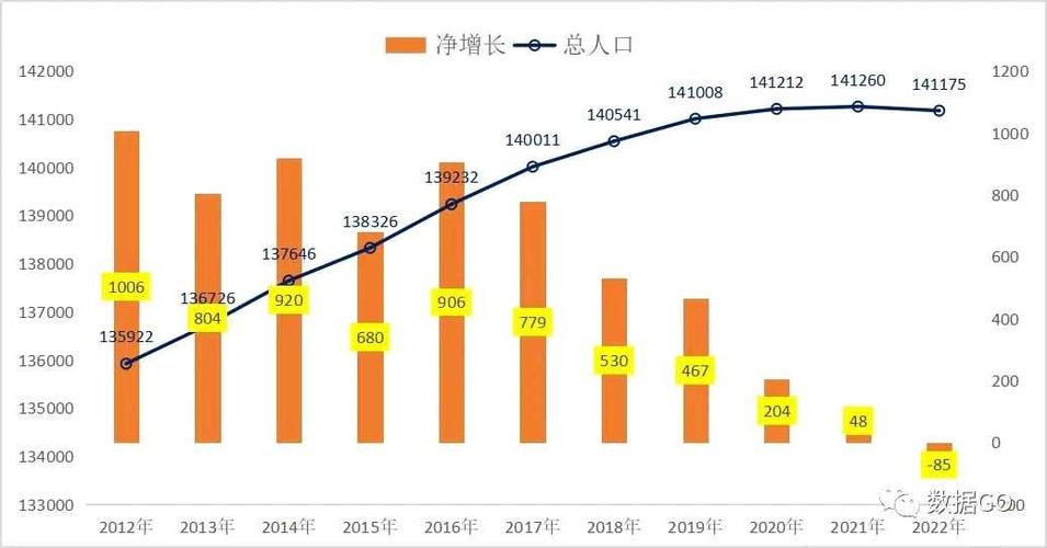 家族计划：社会变革中的新趋势，如何影响未来人口结构？