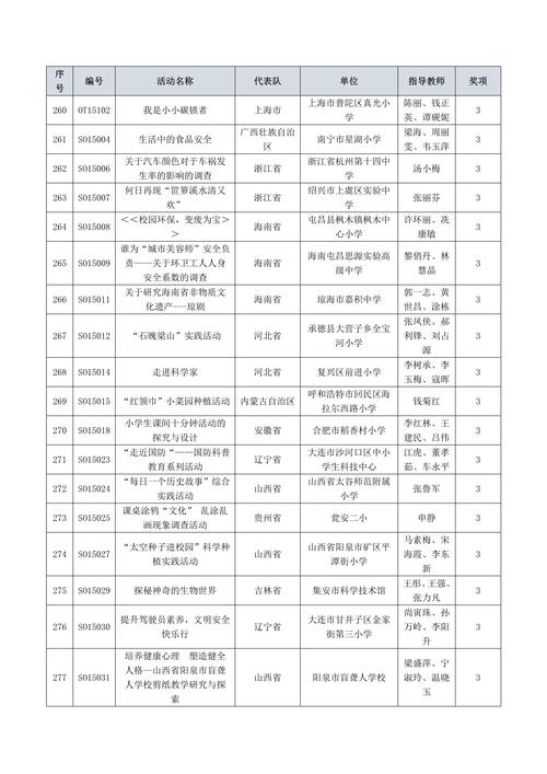 全国青少年科技创新大赛迎新变化，创新项目引领未来科技潮流