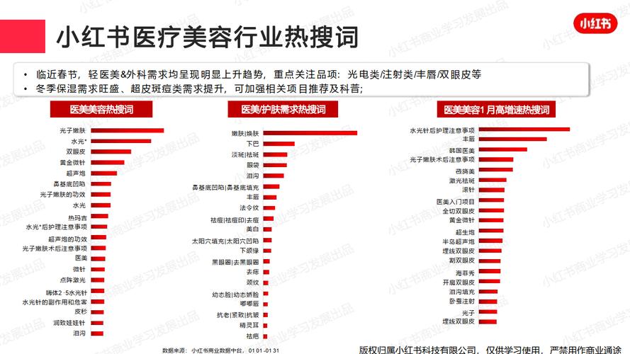 小红书掀起“早C晚A”新风潮，年轻人早晚护肤新趋势