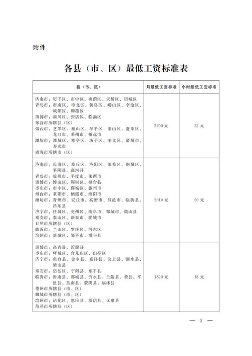 武汉最新最低工资标准公布，居民收入保障进一步提升