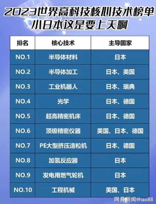 美企遭列入不可靠实体清单，影响全球供应链和贸易关系