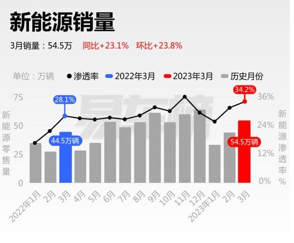 车市回暖：乘用车零售量增长，市场前景乐观