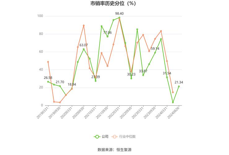 舒泰神预计去年亏损至元，面临业绩压力