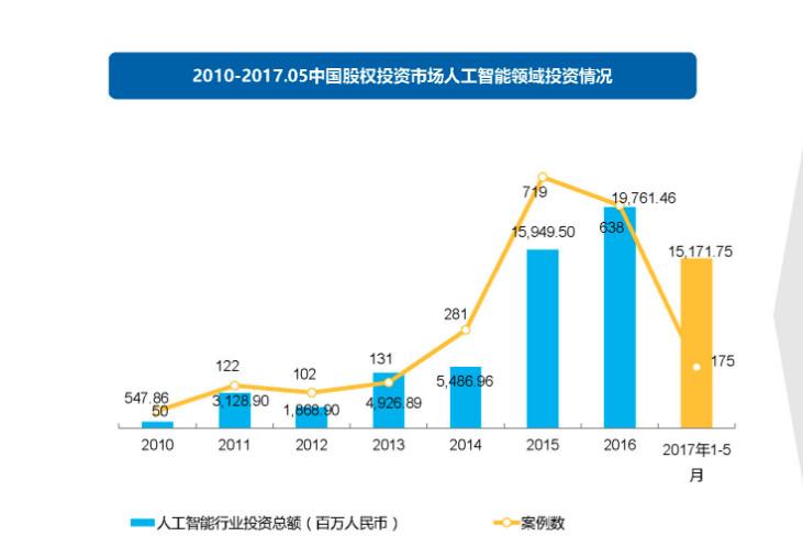 上海经济增长目标定为左右，经济规模稳步扩张