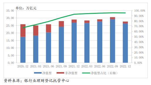 邮储银行净值型理财收益突破 市场关注