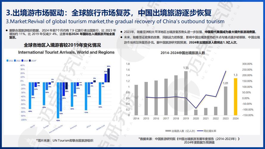 外媒：中国市场预计引领全球旅游复苏潮