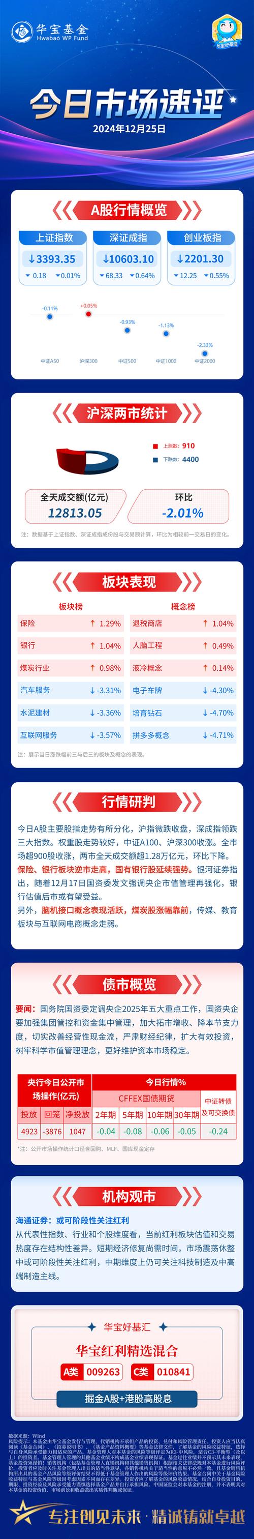 沪指收盘下跌，银行板块成唯一亮点