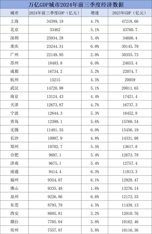 江苏五大万亿GDP城市去年表现亮眼，经济增长引领全省新趋势