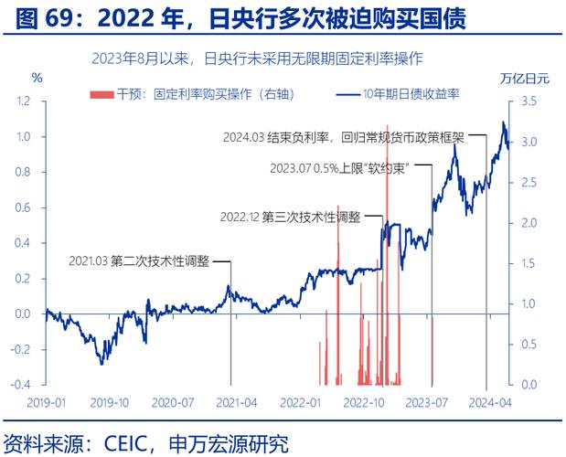 央行三天净投放破万亿，市场流动性大幅改善