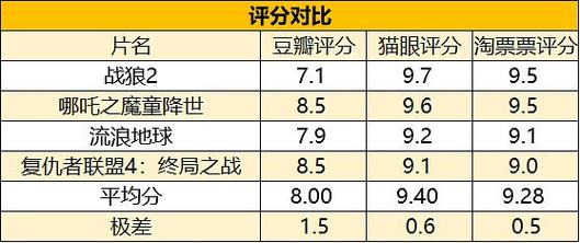 猫税征收落地，电影票也将迎来新一轮涨价调整