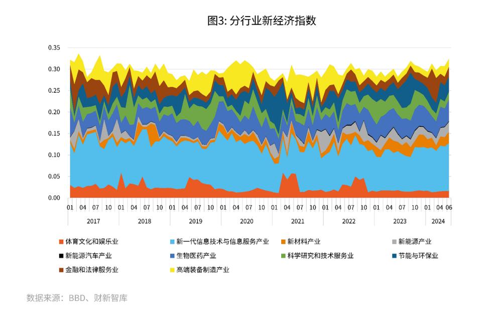 万事达卡财新BBD中国新经济指数发布，展现中国经济新动能