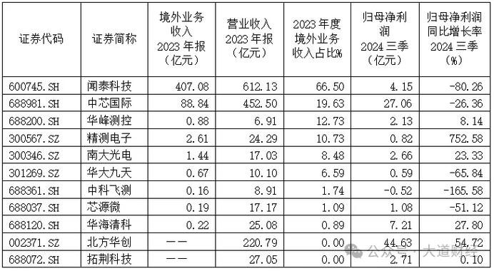 美国首次将中国大模型公司列为实体清单，或影响全球AI竞争格局