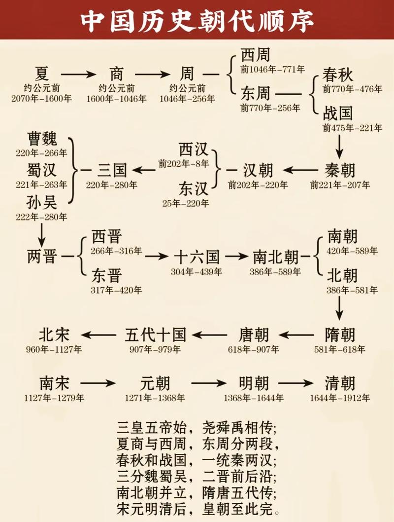 探秘古中国地理：知乎答主揭秘历史与现代交织的文化地图