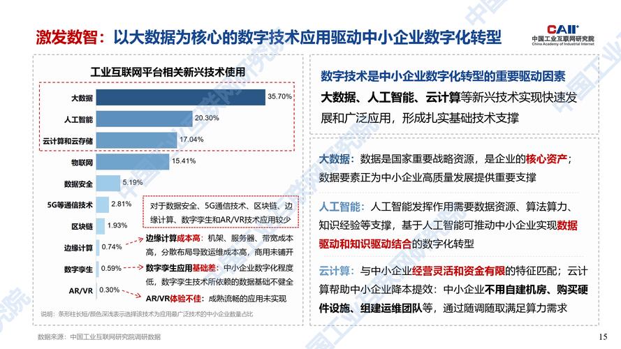 中小企业现状解析：五组关键数据揭示行业新动向