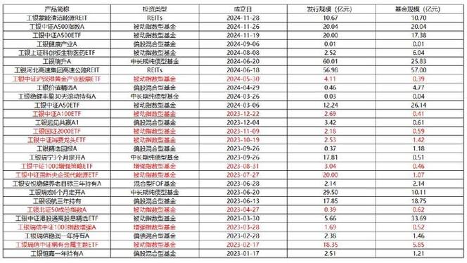 基金经理访谈｜工银瑞信马丽娜解读市场趋势，投资者如何应对当前经济挑战