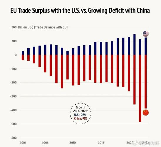 美国频繁发布新贸易限制，聚焦中国市场影响深远