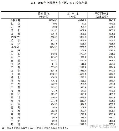 我国三大粮食作物产量稳步增长，粮食安全再创新高