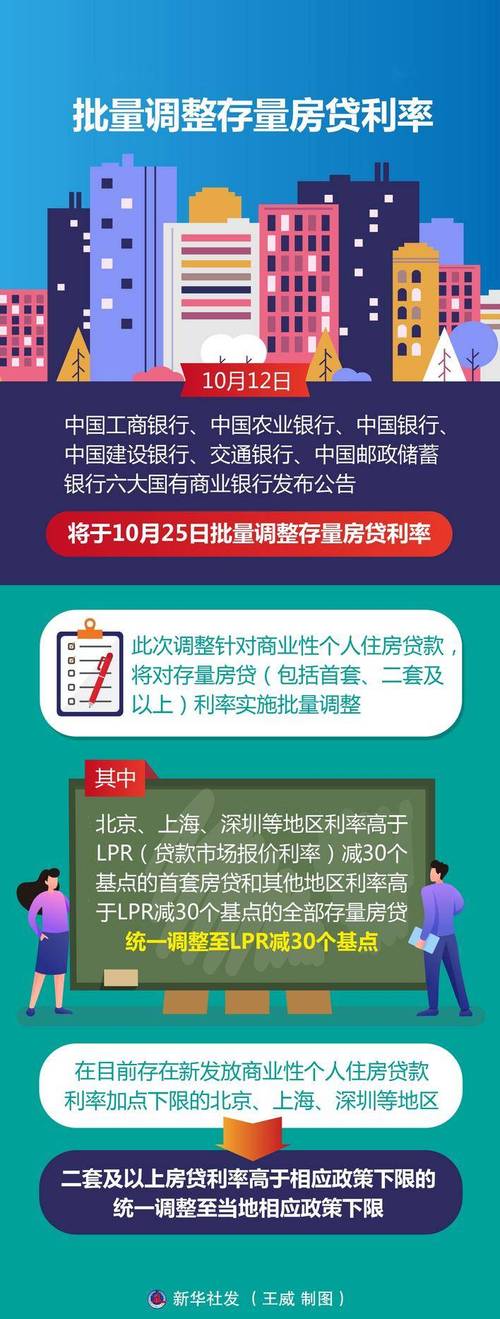 月内房贷利率两度上调，银行信贷政策收紧