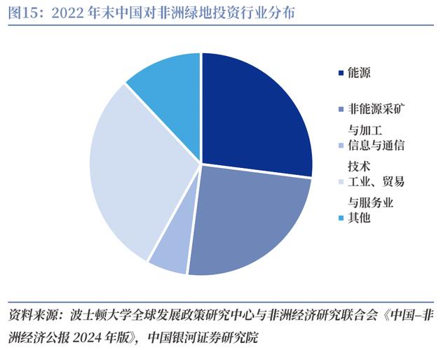 全球投资趋势全解析：未来机遇与风险一图掌握