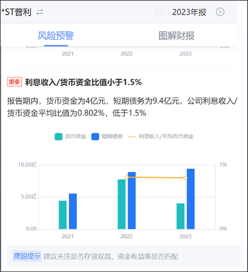 财务造假曝光：十大涉案公司监管风暴