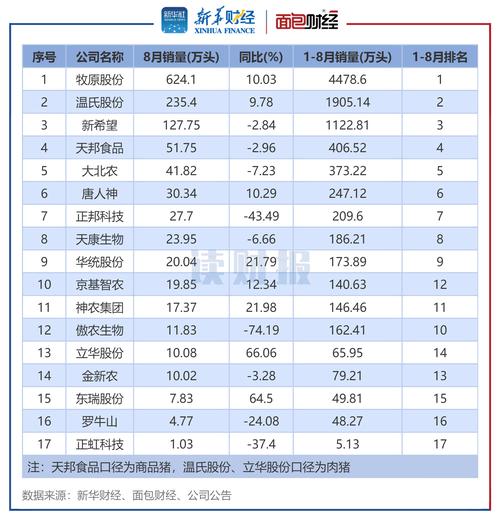 国资接盘，傲农生物重整收官：未来发展潜力热议