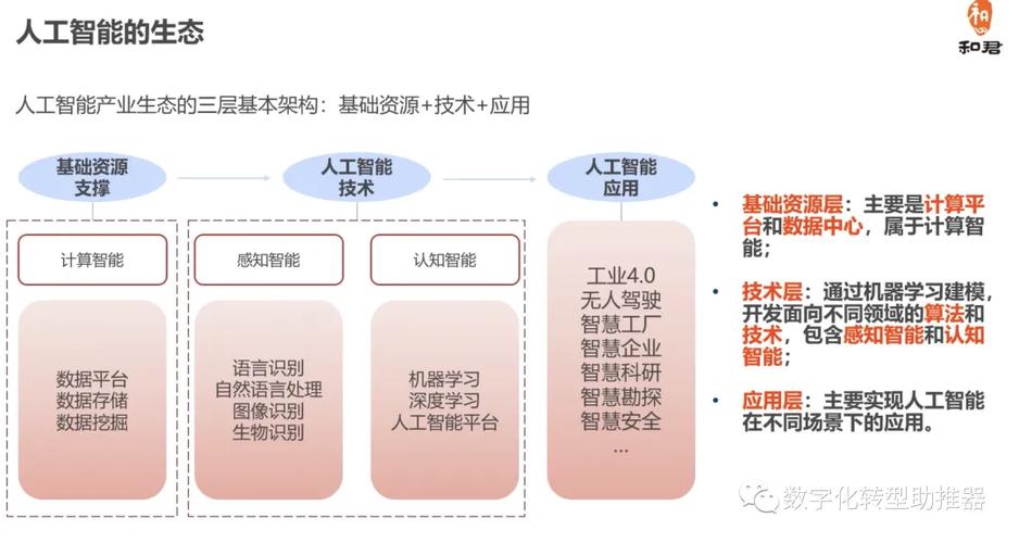 AI助AI力助致力富月！入月十入万十万，年轻人，如何越来越借力多人借人工智能工具实现高智能收入实现财富突破