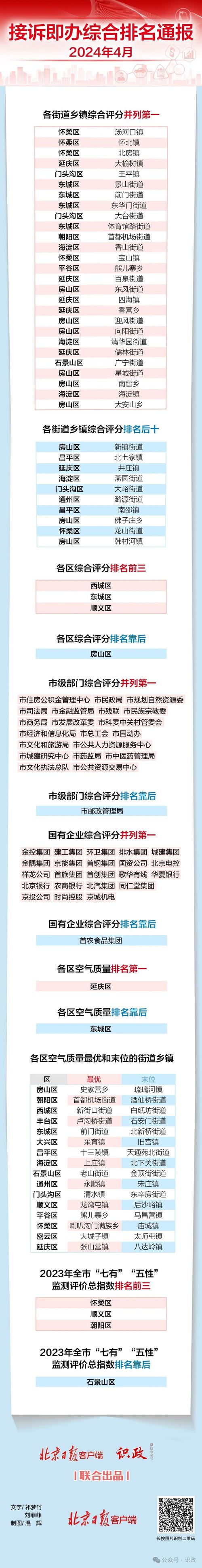 北京市政协委员苗绿：提议加快推动北京创新发展，助力首都经济升级