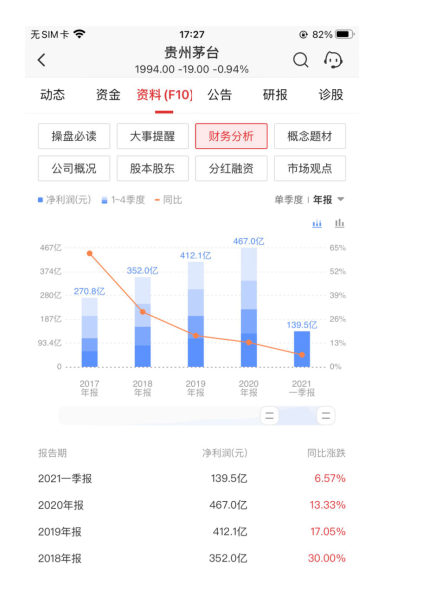 年货销售疲软，消费低迷背后隐藏这些挑战