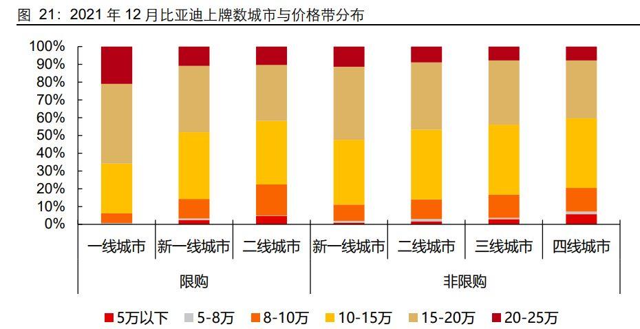 比亚迪汽车出口激增，全球市场需求持续攀升