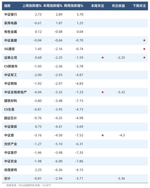 公司与行业热点快速轮动，市场关注点不断变化