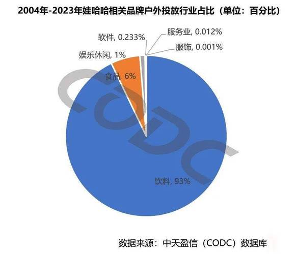 娃哈哈奶茶遭遇市场滑铁卢，销量惨败行业震动