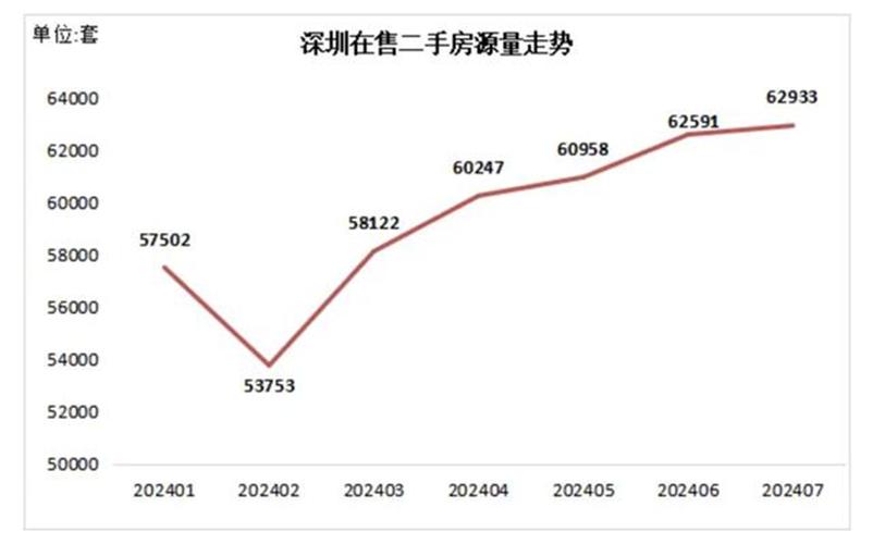 深圳政策宣布！二手房价波动，市场变化成焦点