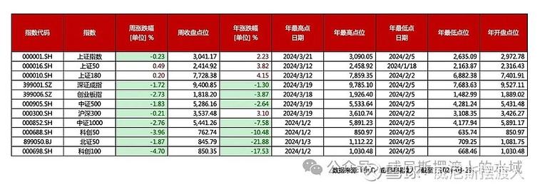 蛇茅上市后价格回调，未见炒作热潮；市场反应冷淡