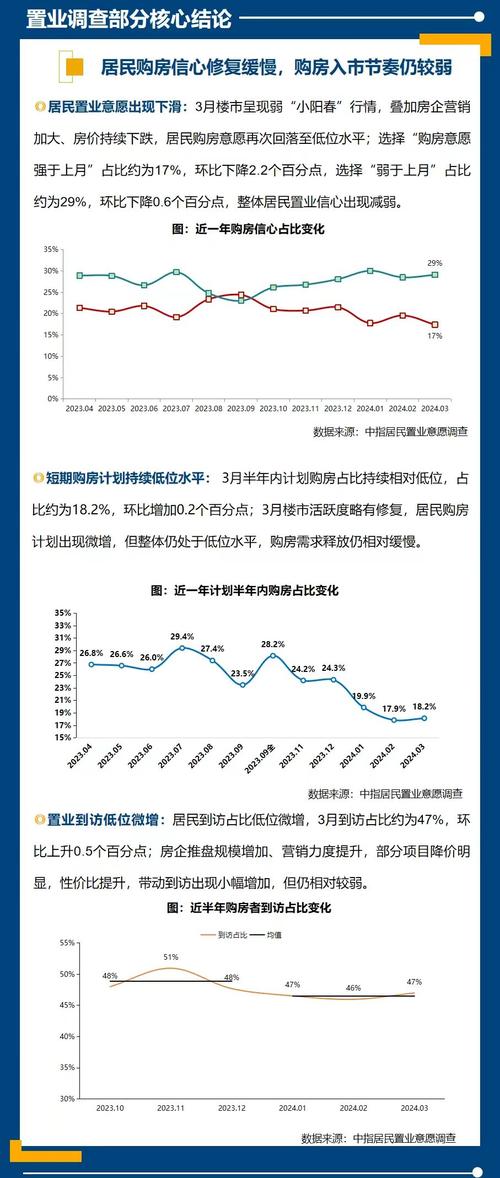 年轻人购房意愿下降，取消公摊面积能否破解购房难题？