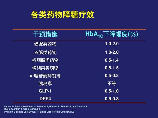 口服GLP-物首度问世：创新给药机制引领糖尿病治疗新纪元