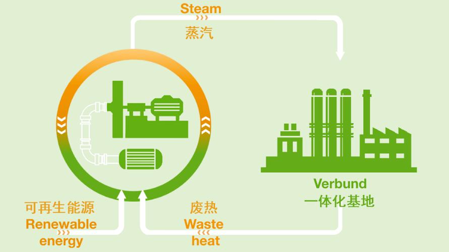 中石化加速布局低硫重质燃料市场，助力航运行业绿色转型