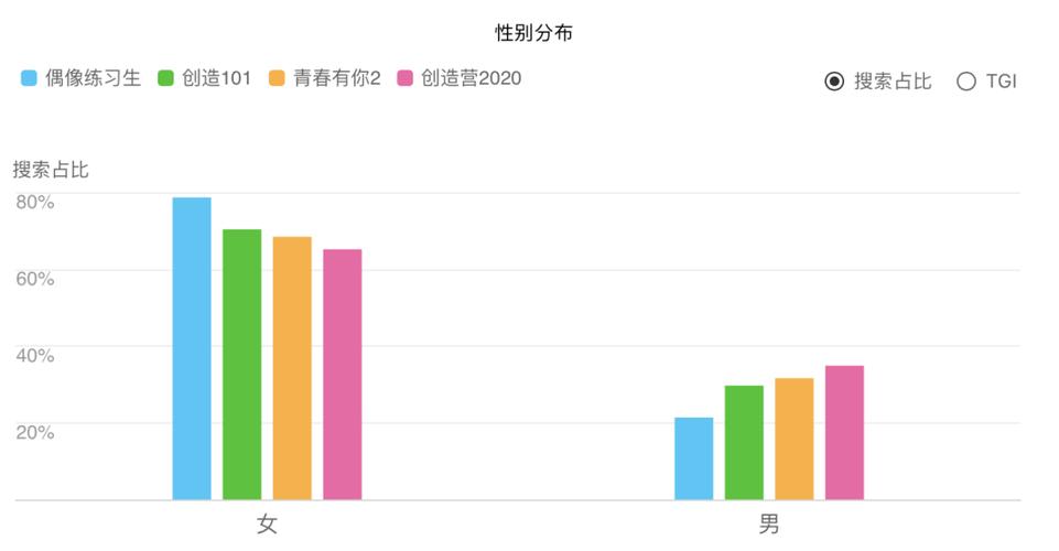 易烊千玺迎来全新挑战：内娱发展空间日益狭窄，未来何去何从？