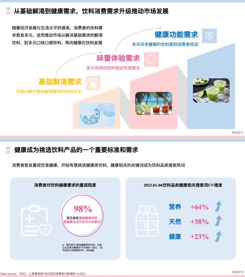 饮料健康化趋势持续升温，消费者需求推动行业革新