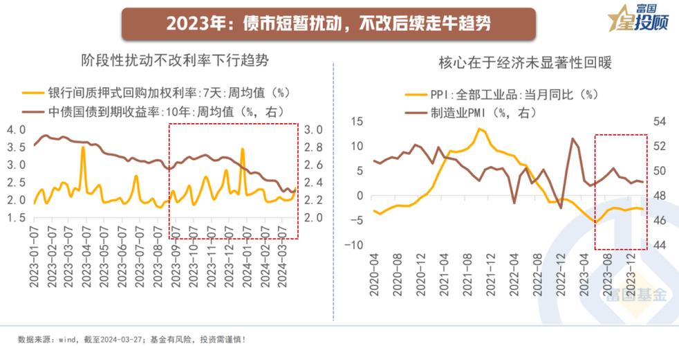 央行暂停国债买入操作，市场预期资金面将趋紧