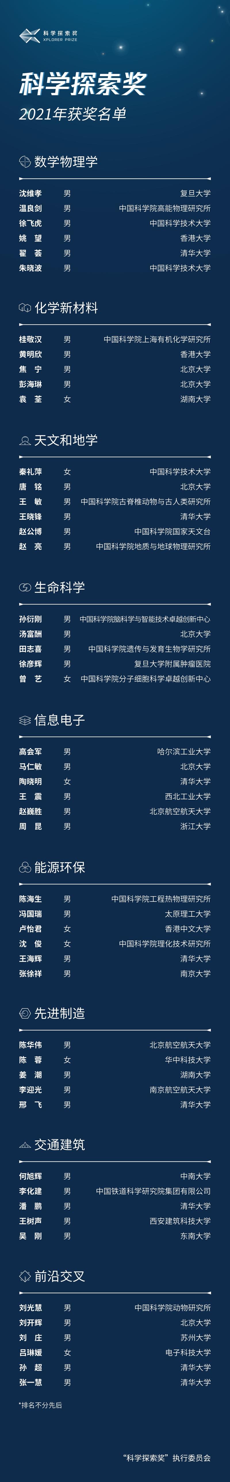 这两位科学家仍有广阔研究潜力，未来探索领域引人瞩目