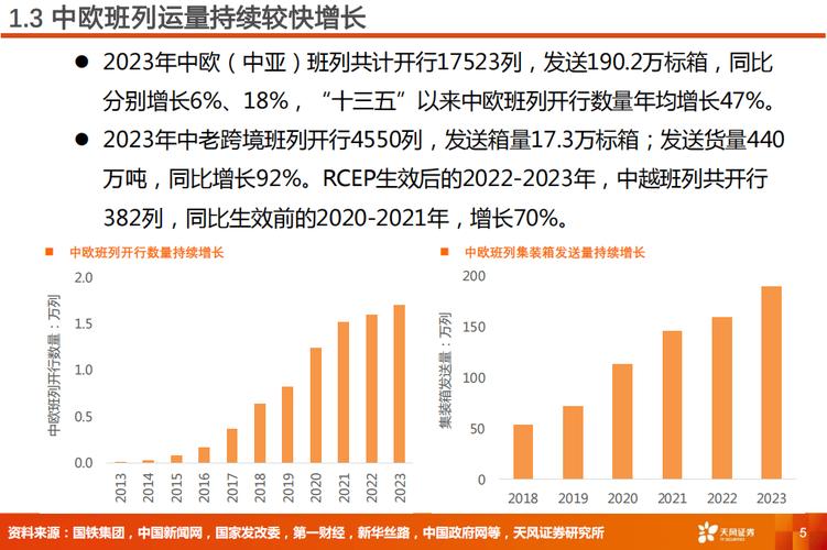 国家铁路局发布全年铁路运营数据：全国铁路运输成效显著